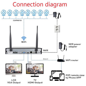 Draadloze beveiligingscamera set met 8 camera NVR Kit