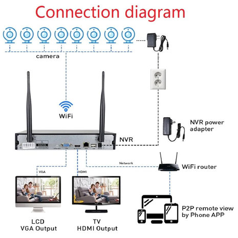 Draadloze beveiligingscamera set met 8 camera NVR Kit